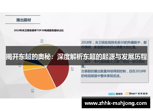 揭开东超的奥秘：深度解析东超的起源与发展历程