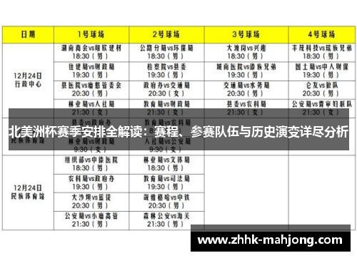 北美洲杯赛季安排全解读:赛程、参赛队伍与历史演变详尽分析 北美洲杯赛季安排全解读:赛程、参赛队伍与历史演变详尽分析