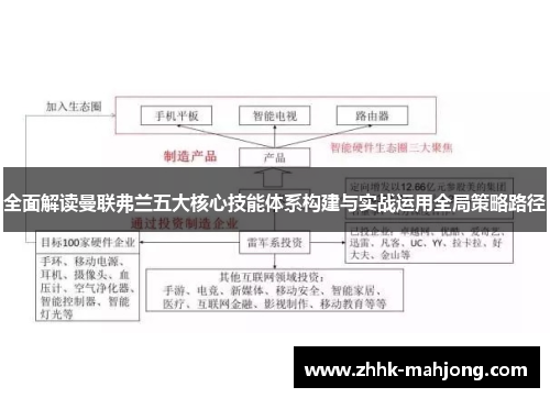 全面解读曼联弗兰五大核心技能体系构建与实战运用全局策略路径