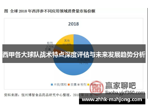 西甲各大球队战术特点深度评估与未来发展趋势分析