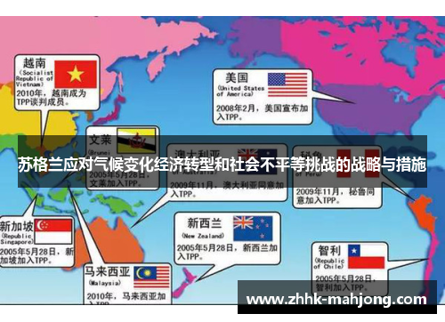 苏格兰应对气候变化经济转型和社会不平等挑战的战略与措施