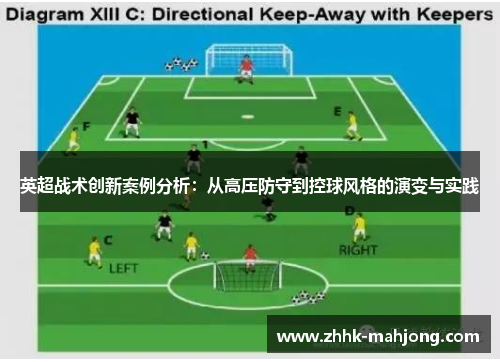 英超战术创新案例分析：从高压防守到控球风格的演变与实践