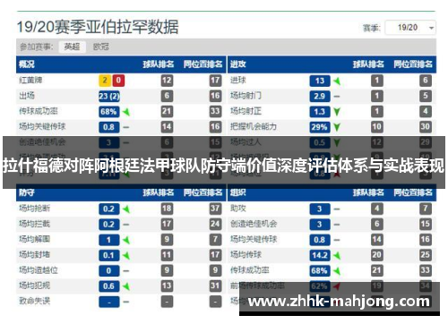 拉什福德对阵阿根廷法甲球队防守端价值深度评估体系与实战表现 拉什福德对阵阿根廷法甲球队防守端价值深度评估体系与实战表现