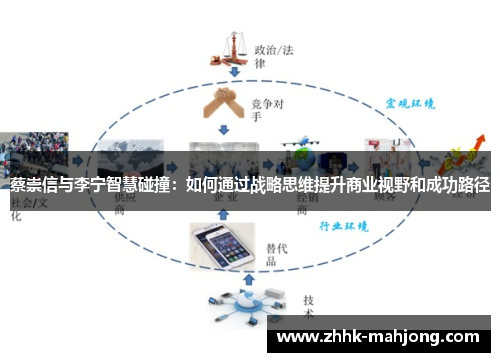 蔡崇信与李宁智慧碰撞：如何通过战略思维提升商业视野和成功路径