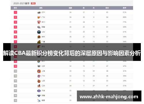 解读CBA最新积分榜变化背后的深层原因与影响因素分析 解读CBA最新积分榜变化背后的深层原因与影响因素分析