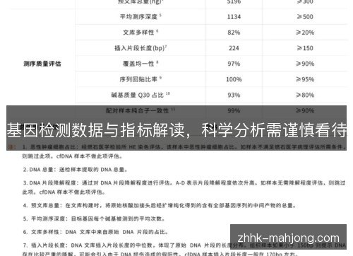 基因检测数据与指标解读,科学分析需谨慎看待 基因检测数据与指标解读,科学分析需谨慎看待